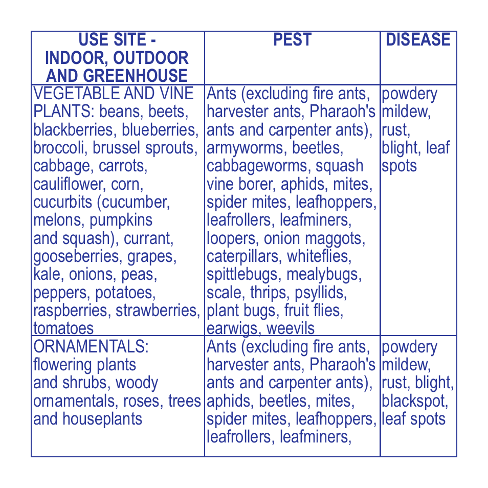 Bonide Tomato & Vegetable 3 in 1 Conc. User Manual | Page 4 / 8
