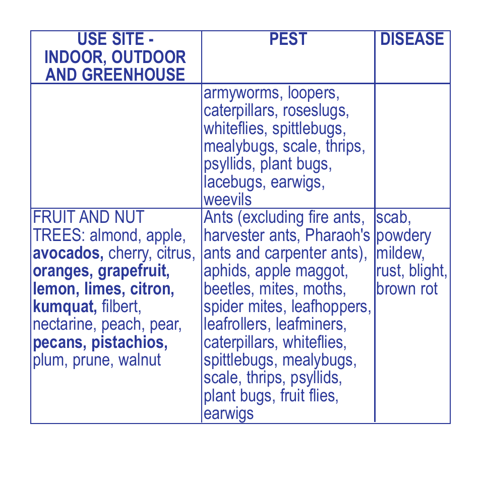 Bonide Tomato & Vegetable 3 in 1 Conc. User Manual | Page 5 / 8