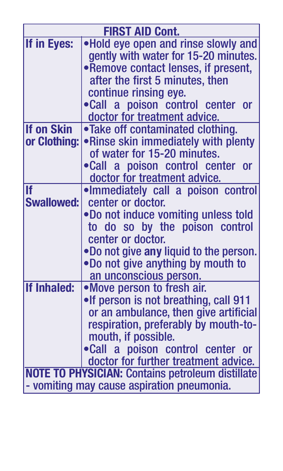 Bonide TOTAL Pest Control-Indoor Conc. User Manual | Page 11 / 12