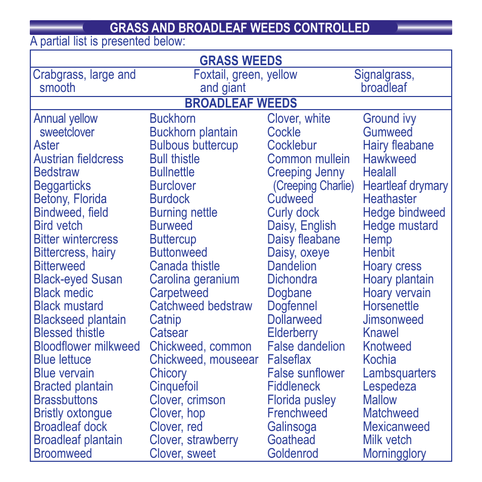 Bonide Weed Beater Plus RTS User Manual | Page 5 / 8