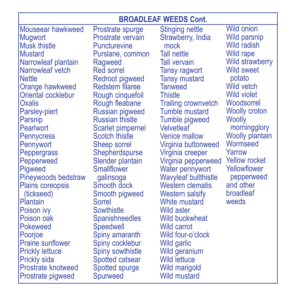 Bonide Weed Beater Plus RTS User Manual | Page 6 / 8