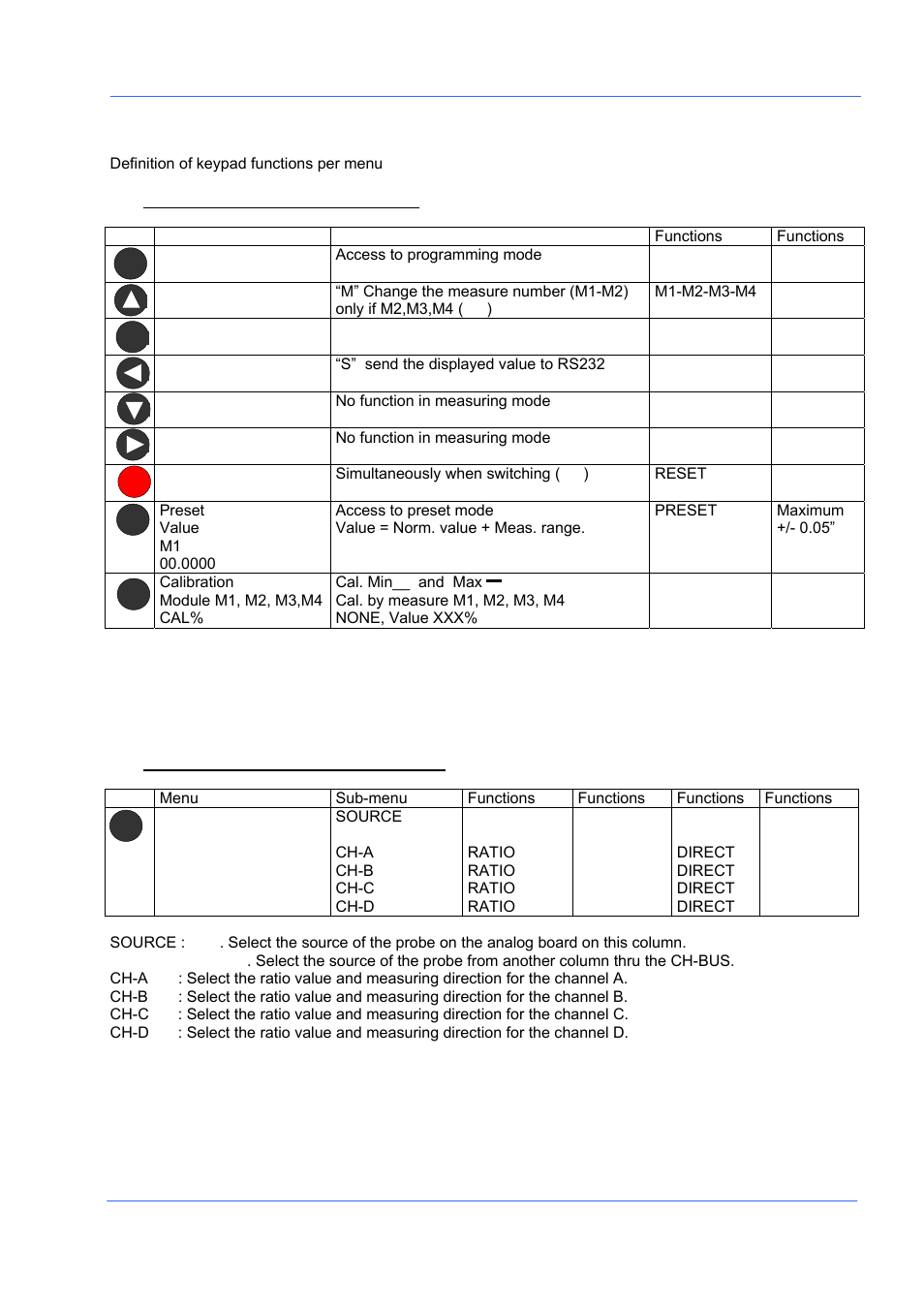 Pc-2200, Chapter 4. functions | Bowers Group Advanced Electronic/Air Column PC-2200 User Manual | Page 20 / 33