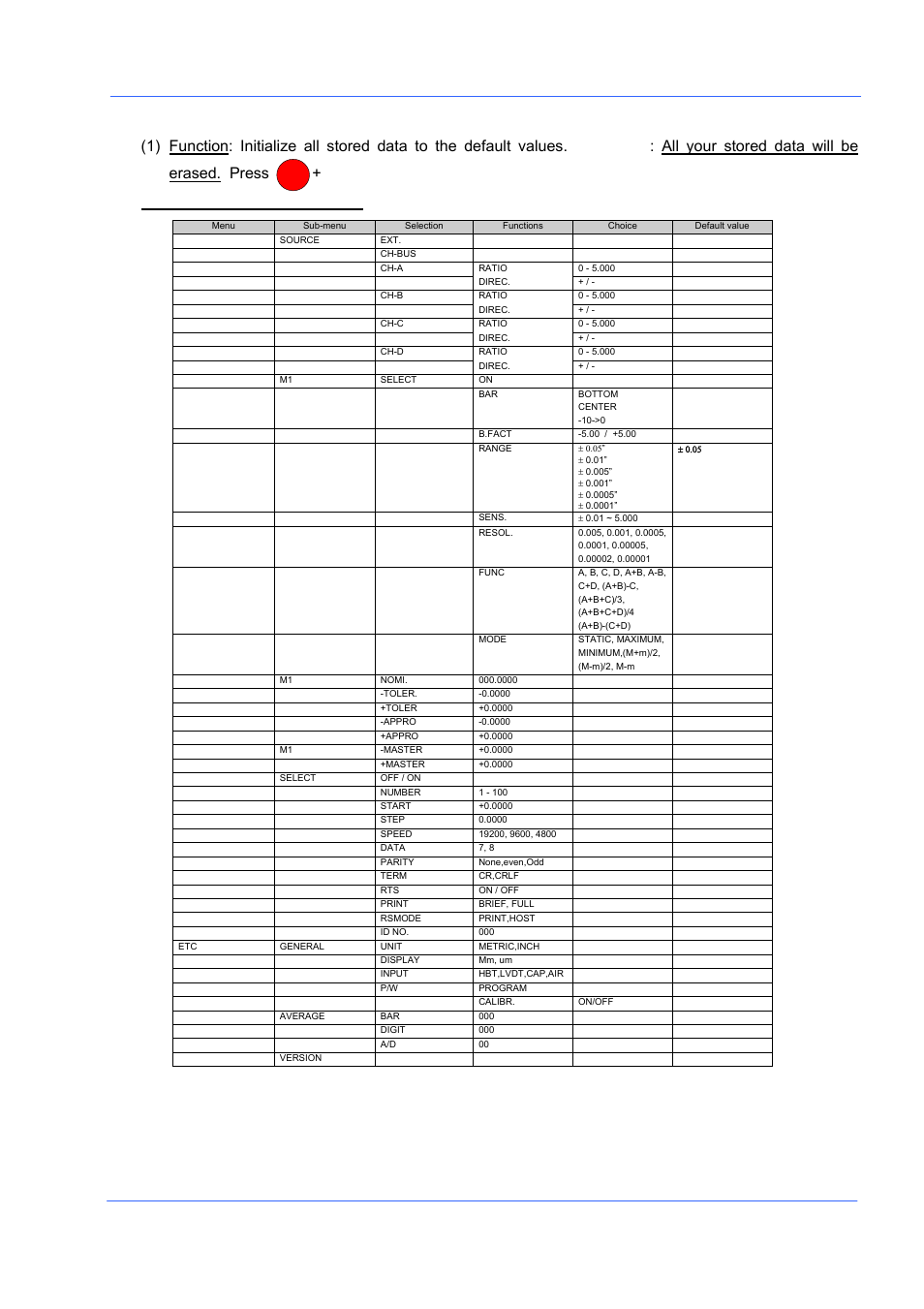 Pc-2200, Chapter 6. general initialization | Bowers Group Advanced Electronic/Air Column PC-2200 User Manual | Page 28 / 33