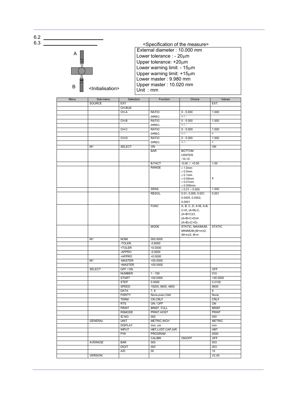 Pc-2200, 2 application examples 6.3 diameter/thickness a b | Bowers Group Advanced Electronic/Air Column PC-2200 User Manual | Page 29 / 33