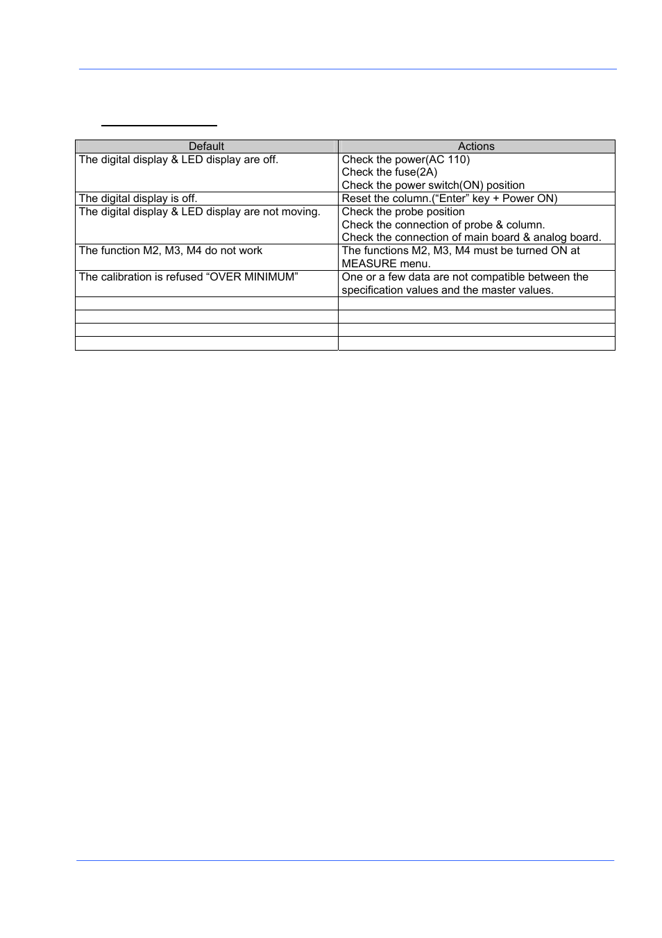 Pc-2200 | Bowers Group Advanced Electronic/Air Column PC-2200 User Manual | Page 31 / 33