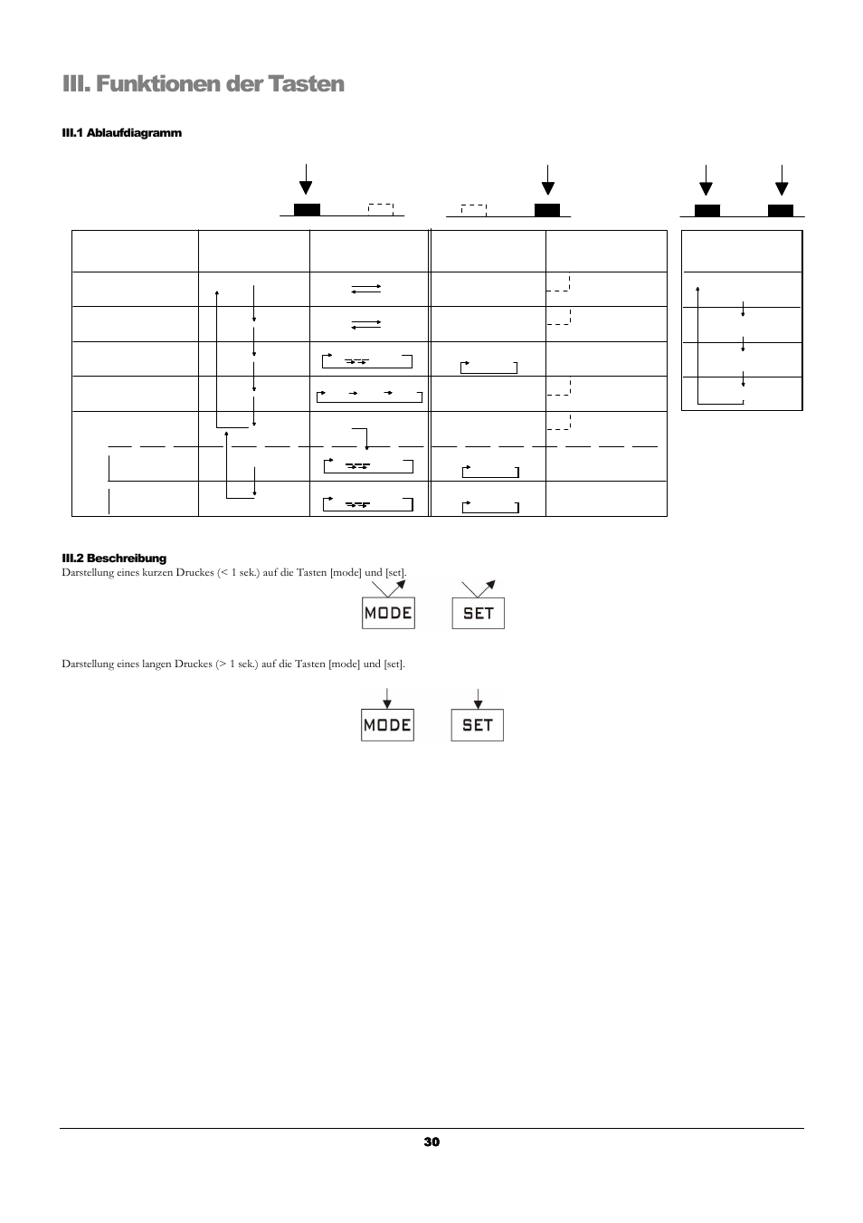 Iii. funktionen der tasten | Bowers Group UniCal Universal Digital Caliper User Manual | Page 30 / 72