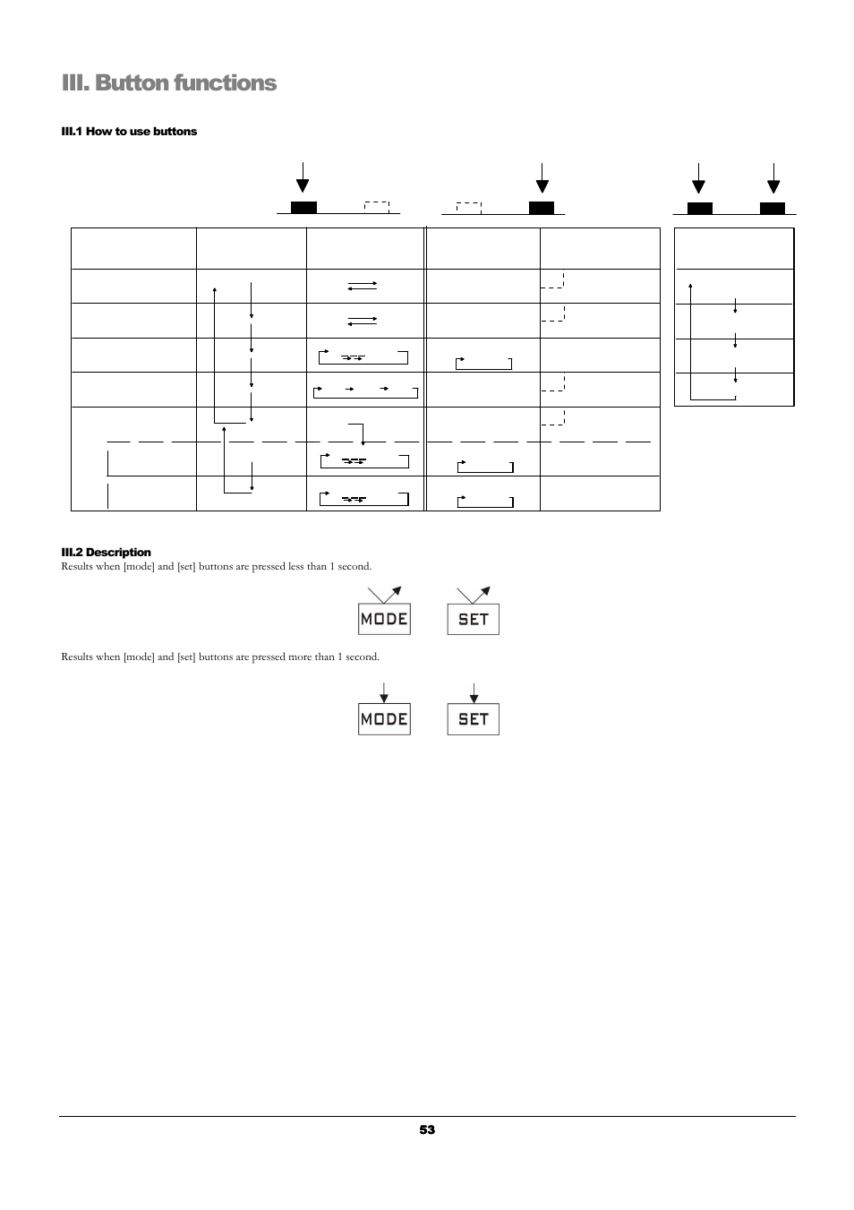 Iii. button functions | Bowers Group UniCal Universal Digital Caliper User Manual | Page 53 / 72