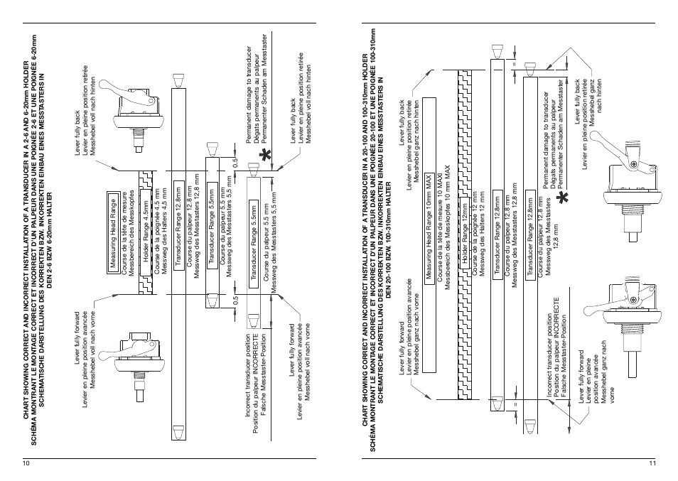 Bowers Group Ultima Bore Gauge User Manual | Page 6 / 7