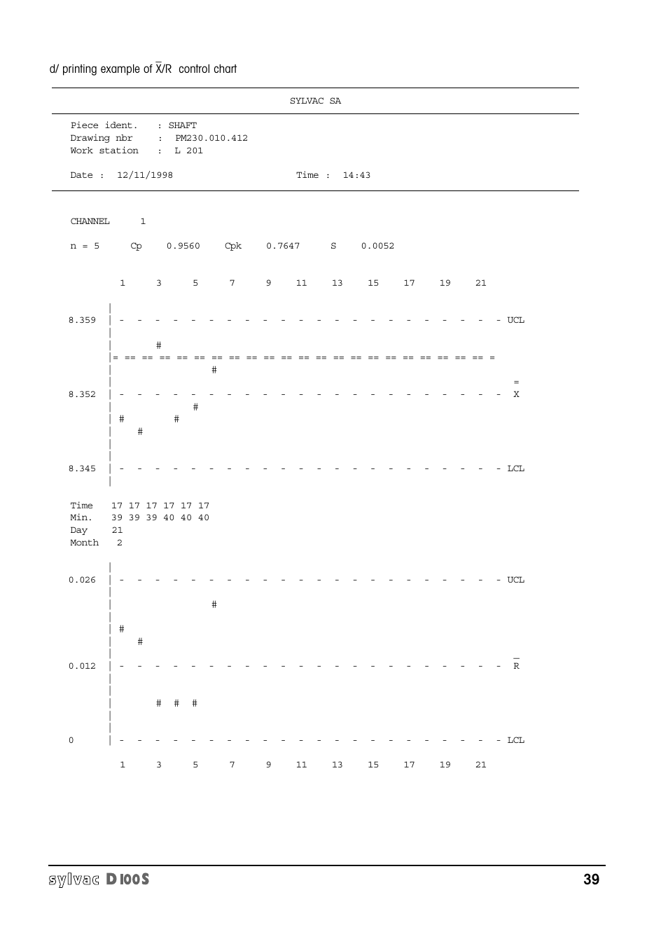 Bowers Group Sylvac D100S Readouts User Manual | Page 40 / 74