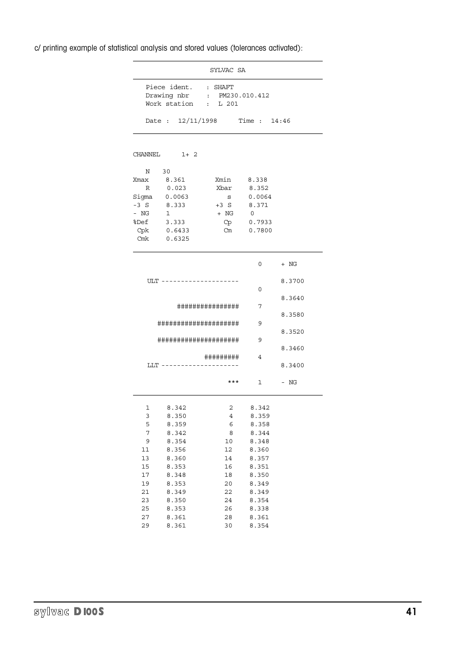 Bowers Group Sylvac D100S Readouts User Manual | Page 42 / 74