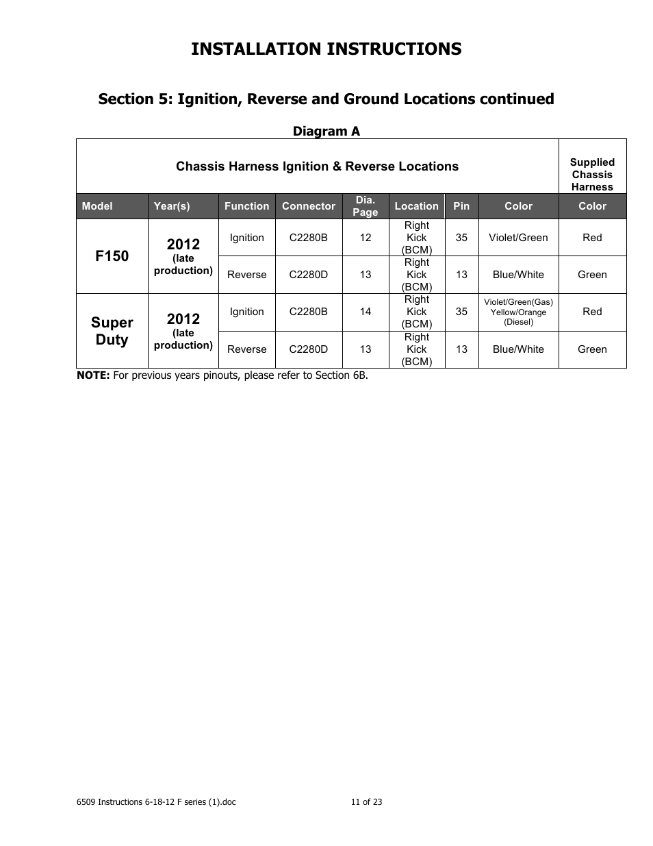 Installation instructions, Super duty 2012 | Brandmotion 1008-6509-V1 User Manual | Page 11 / 23