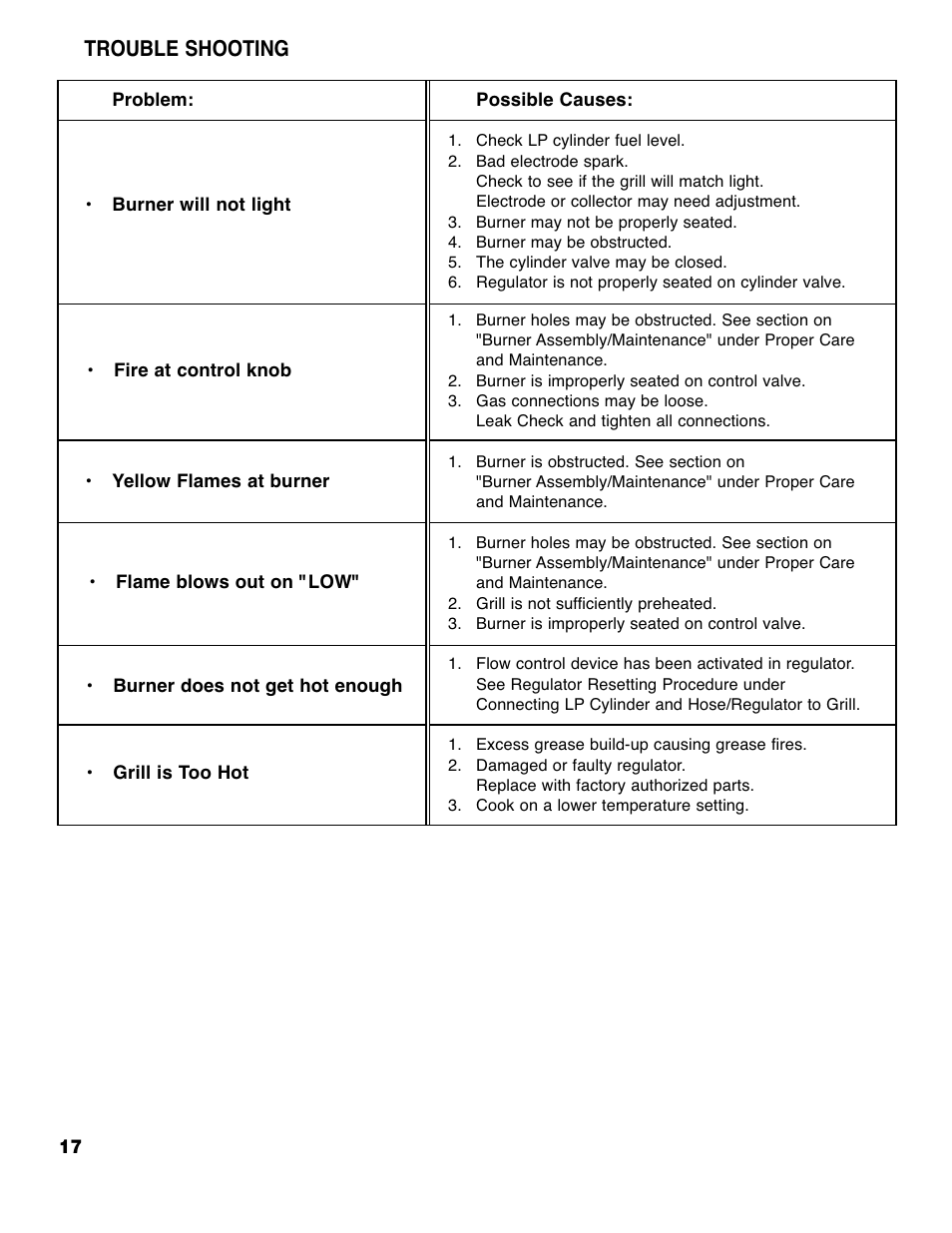 Trouble shooting | Brinkmann 2310 User Manual | Page 18 / 36