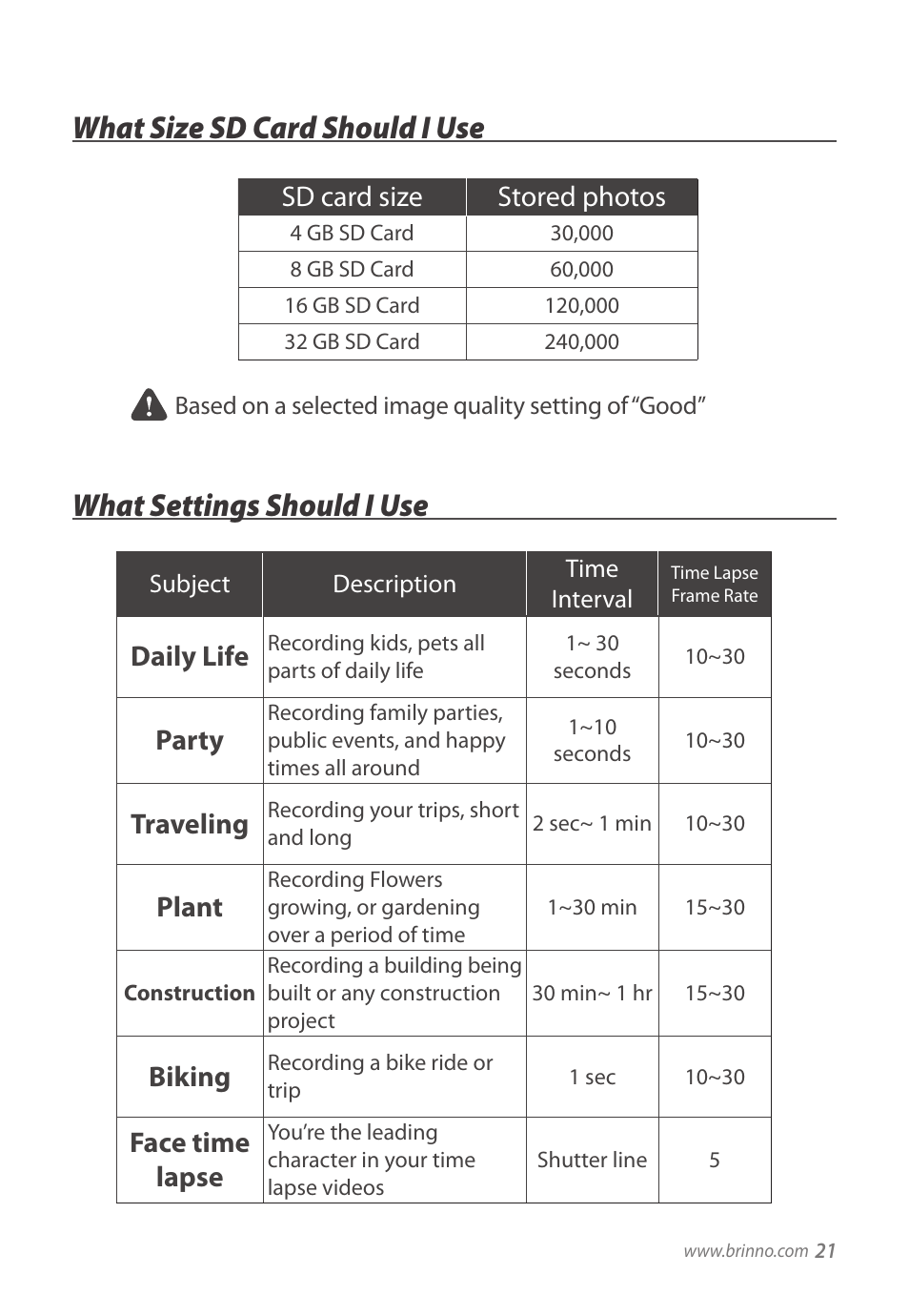Sd card size stored photos, Daily life, Party | Traveling, Plant, Biking, Face time lapse | Brinno TLC200 User Manual | Page 21 / 24