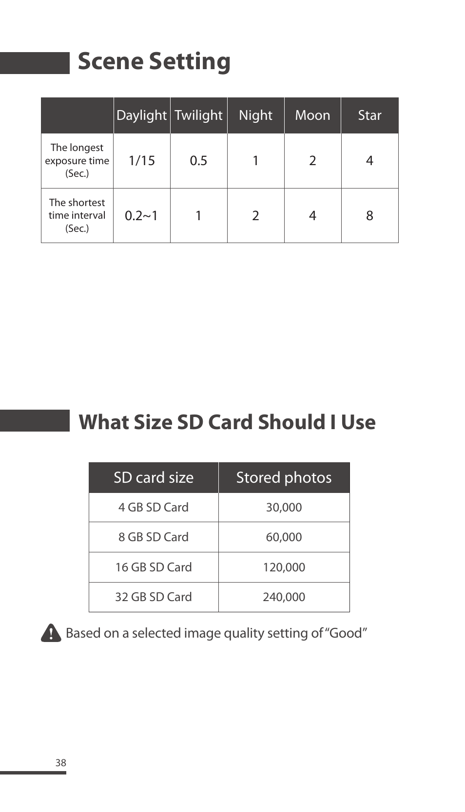 Scene setting, What size sd card should i use, Sd card size stored photos | Brinno TLC200 Pro User Manual | Page 38 / 44