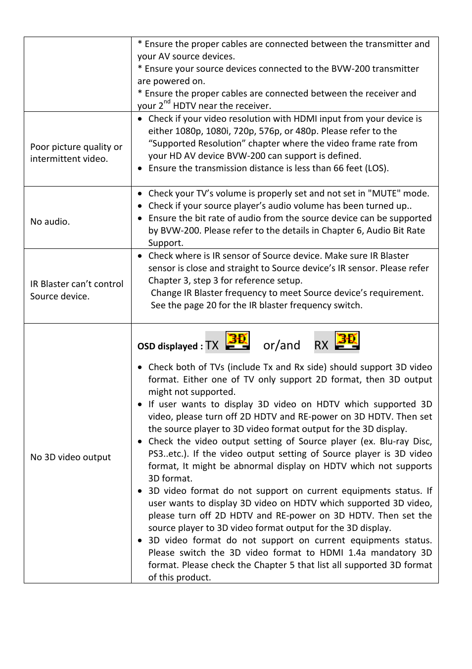 Tx or/and rx | brite-View Air Sync3D BVW-200 User Manual User Manual | Page 21 / 26