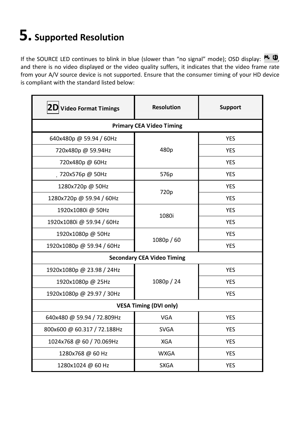 Supported resolution | brite-View Air Sync3D BVW-200 User Manual User Manual | Page 22 / 26