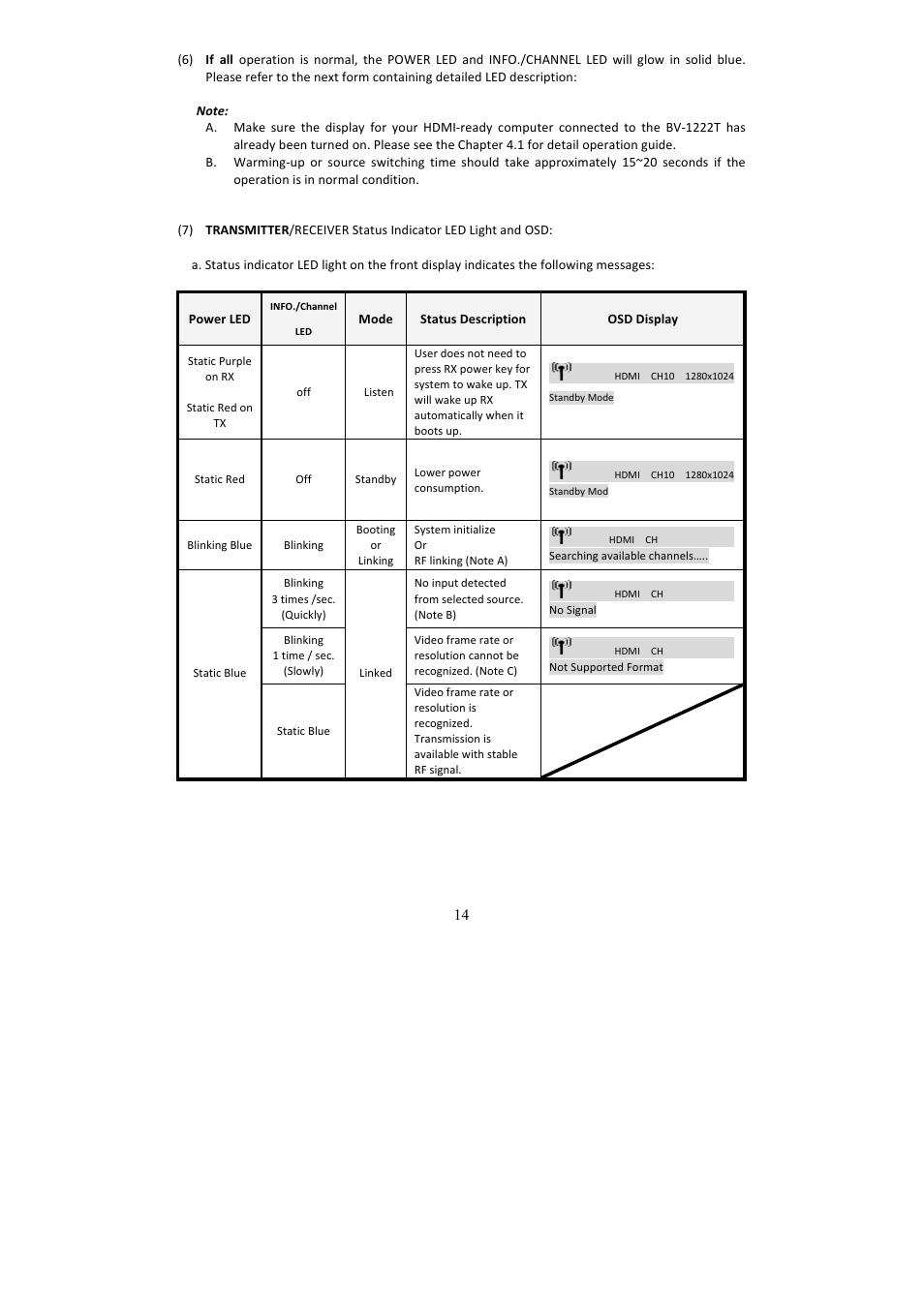 brite-View HDelight BV-1222 User Manual User Manual | Page 15 / 27