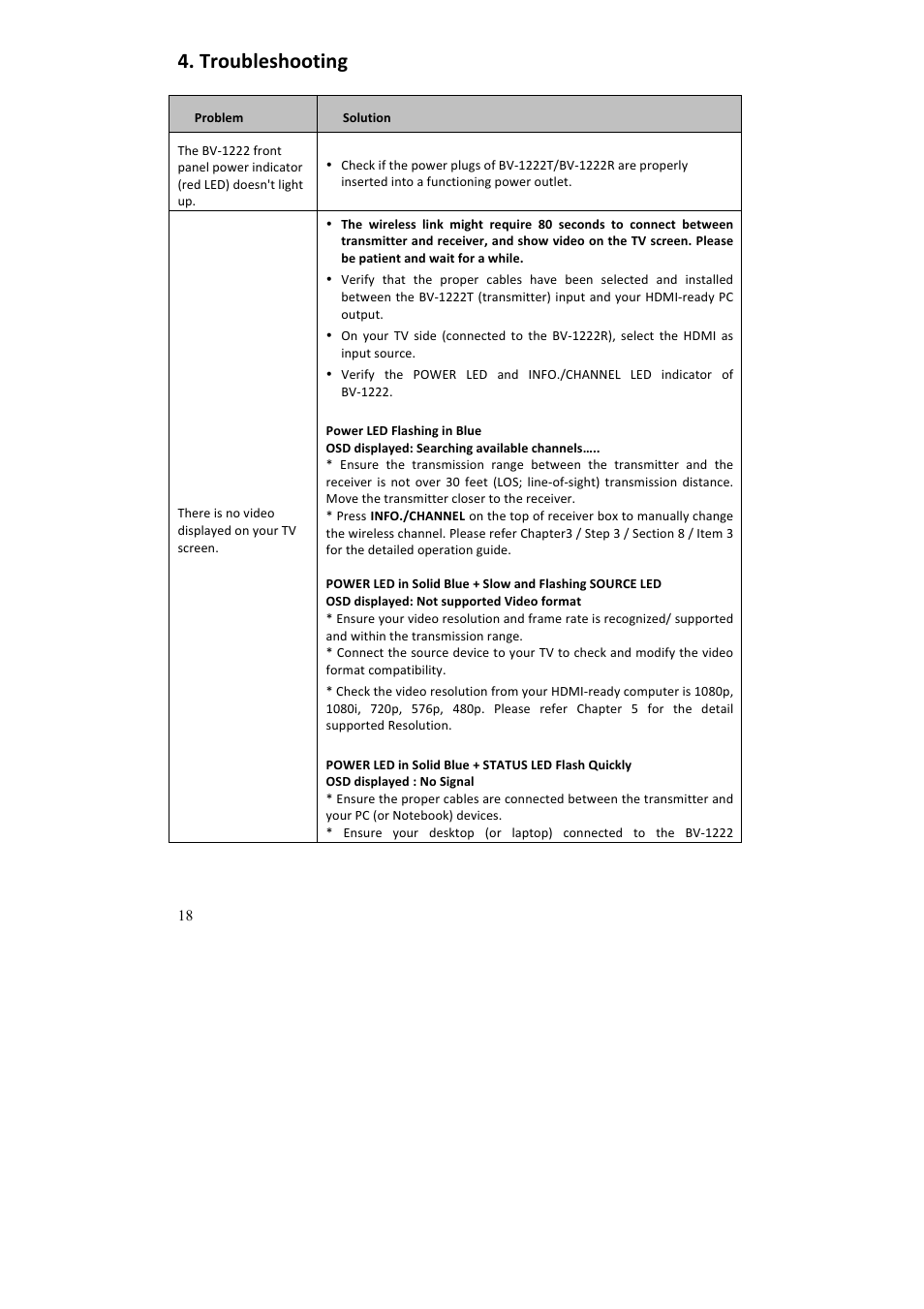 Troubleshooting | brite-View HDelight BV-1222 User Manual User Manual | Page 19 / 27