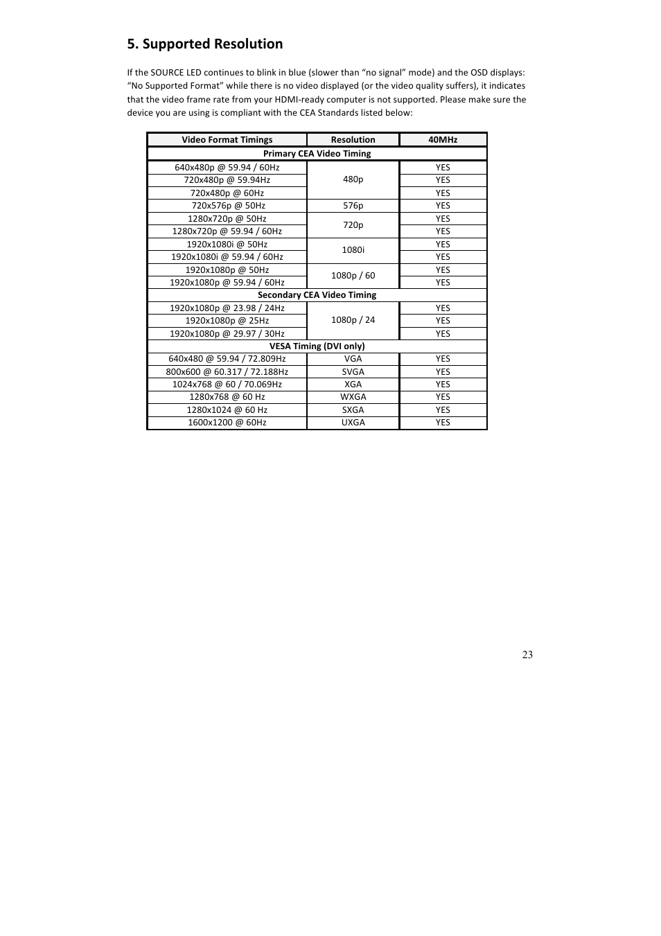 Supported resolution | brite-View HDelight BV-1222 User Manual User Manual | Page 24 / 27