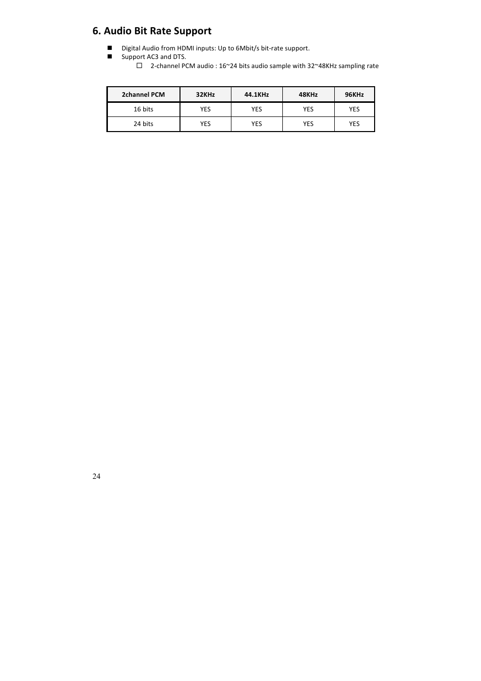 Audio bit rate support | brite-View HDelight BV-1222 User Manual User Manual | Page 25 / 27