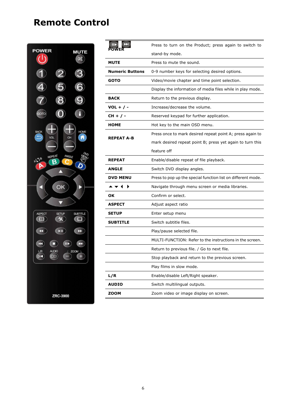 Remote control | brite-View CinemaGo BV-5005HD Mini User Manual User Manual | Page 10 / 45