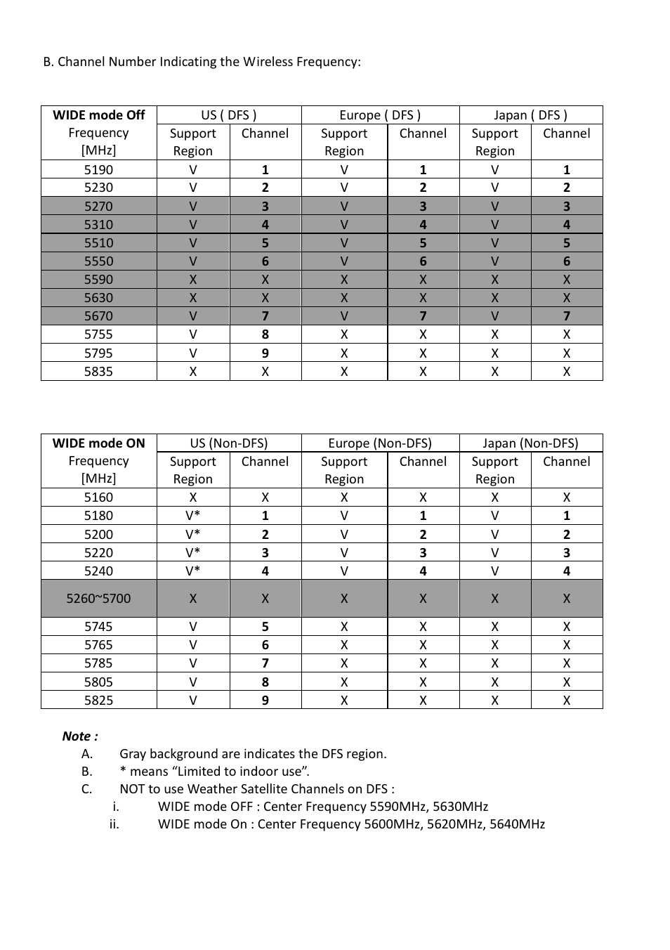 brite-View Air SyncHD BV-2322 User Manual User Manual | Page 19 / 30