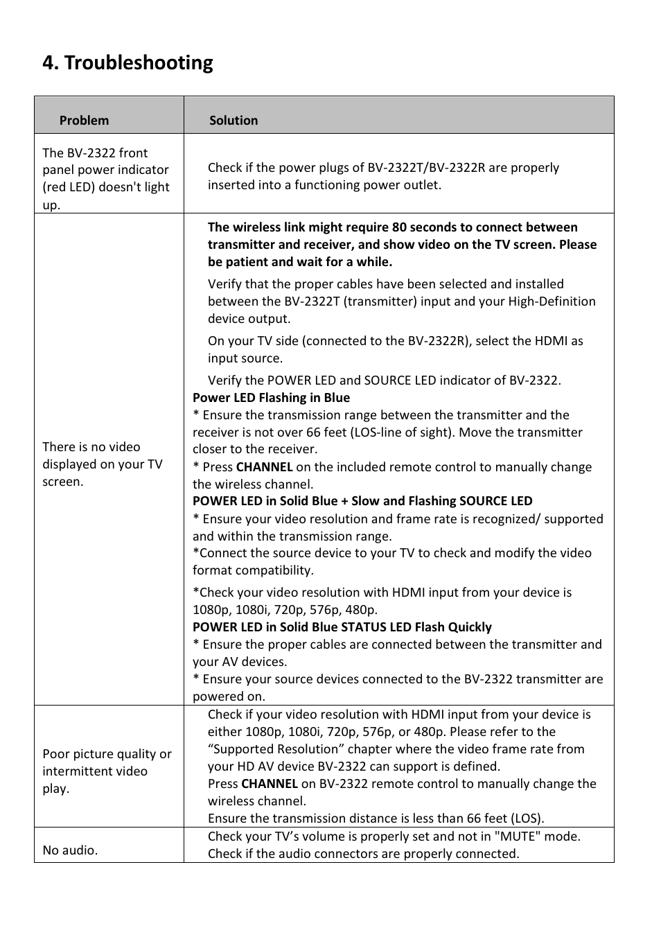 Troubleshooting | brite-View Air SyncHD BV-2322 User Manual User Manual | Page 24 / 30