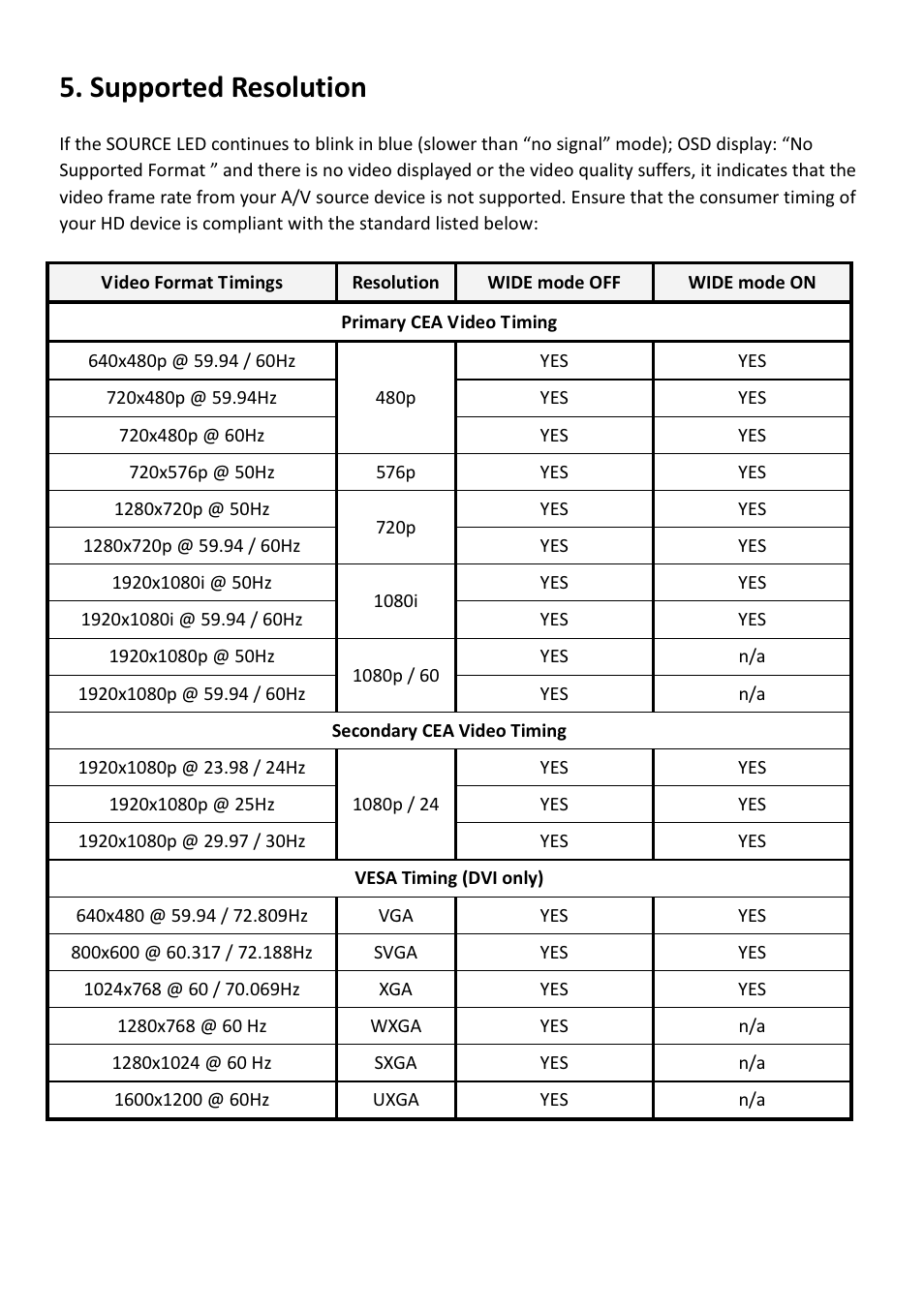 Supported resolution | brite-View Air SyncHD BV-2322 User Manual User Manual | Page 26 / 30
