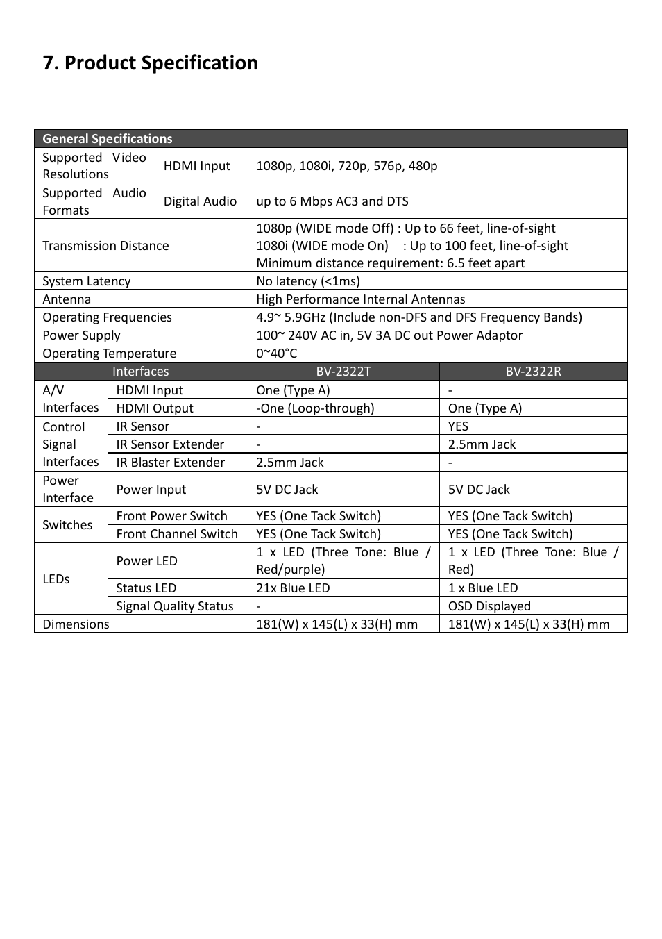 Product specification | brite-View Air SyncHD BV-2322 User Manual User Manual | Page 28 / 30