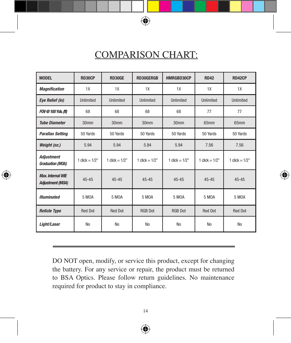 Comparison chart | BSA Optics HMRGBD30CP User Manual | Page 14 / 16