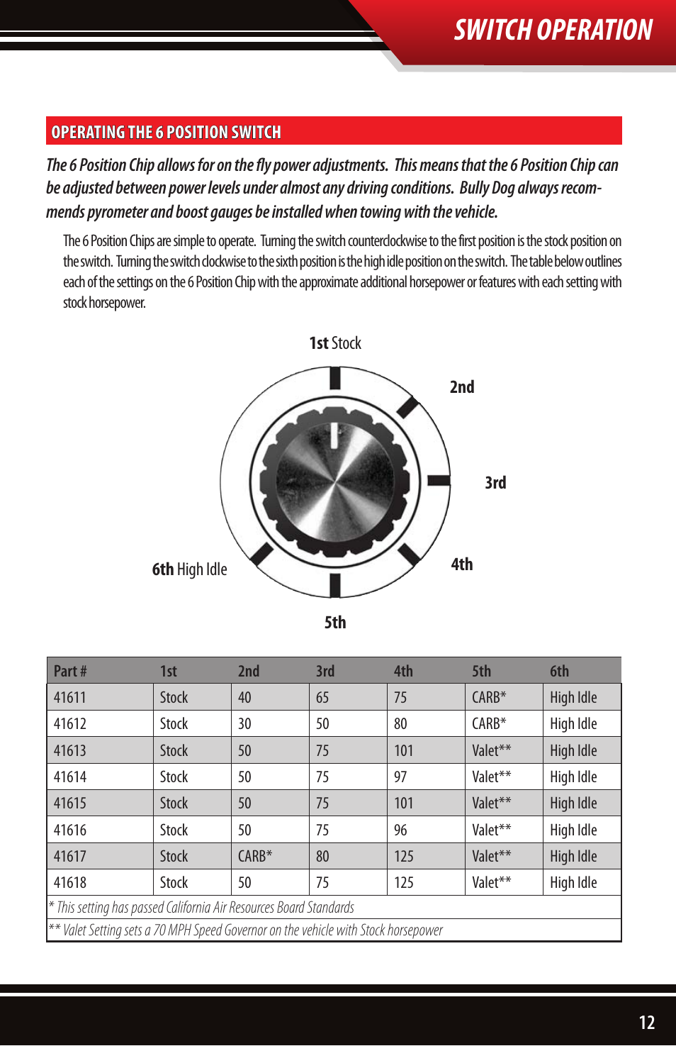 Switch operation | Bully Dog 4161x 4-Bank 6-Position Chip User Manual | Page 13 / 16