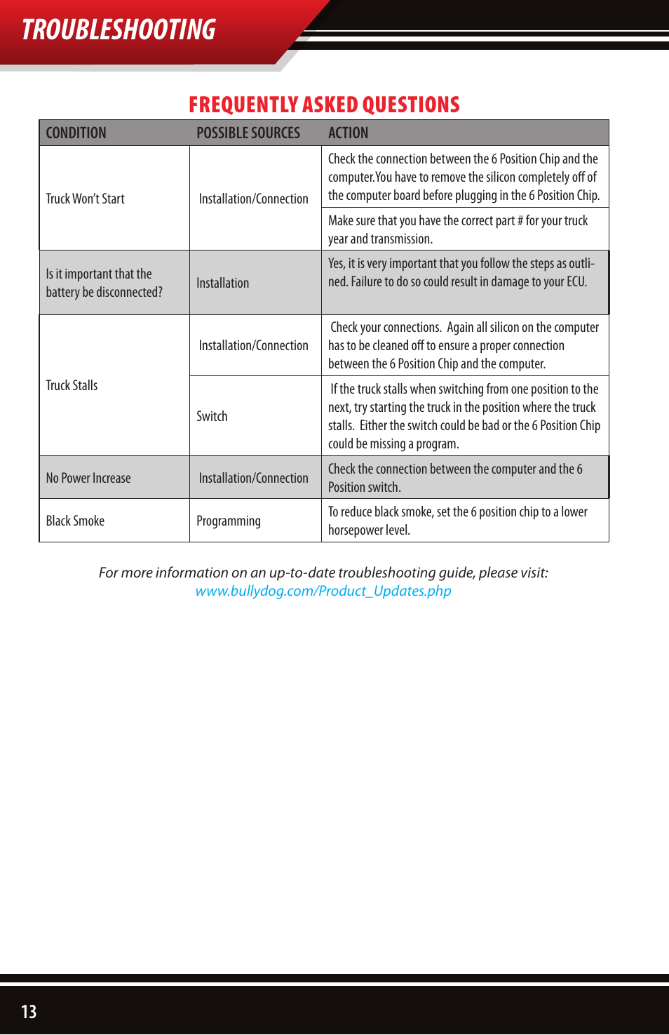 Troubleshooting, Frequently asked questions | Bully Dog 4161x 4-Bank 6-Position Chip User Manual | Page 14 / 16
