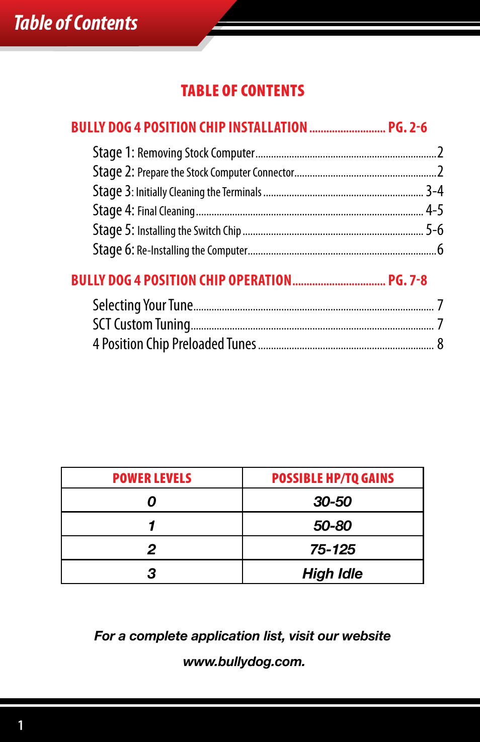 Bully Dog 4110x Bully Dog 4 Position Chip User Manual | Page 2 / 12