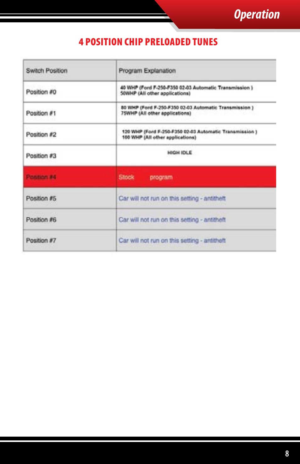 Operation | Bully Dog 4110x Bully Dog 4 Position Chip User Manual | Page 9 / 12