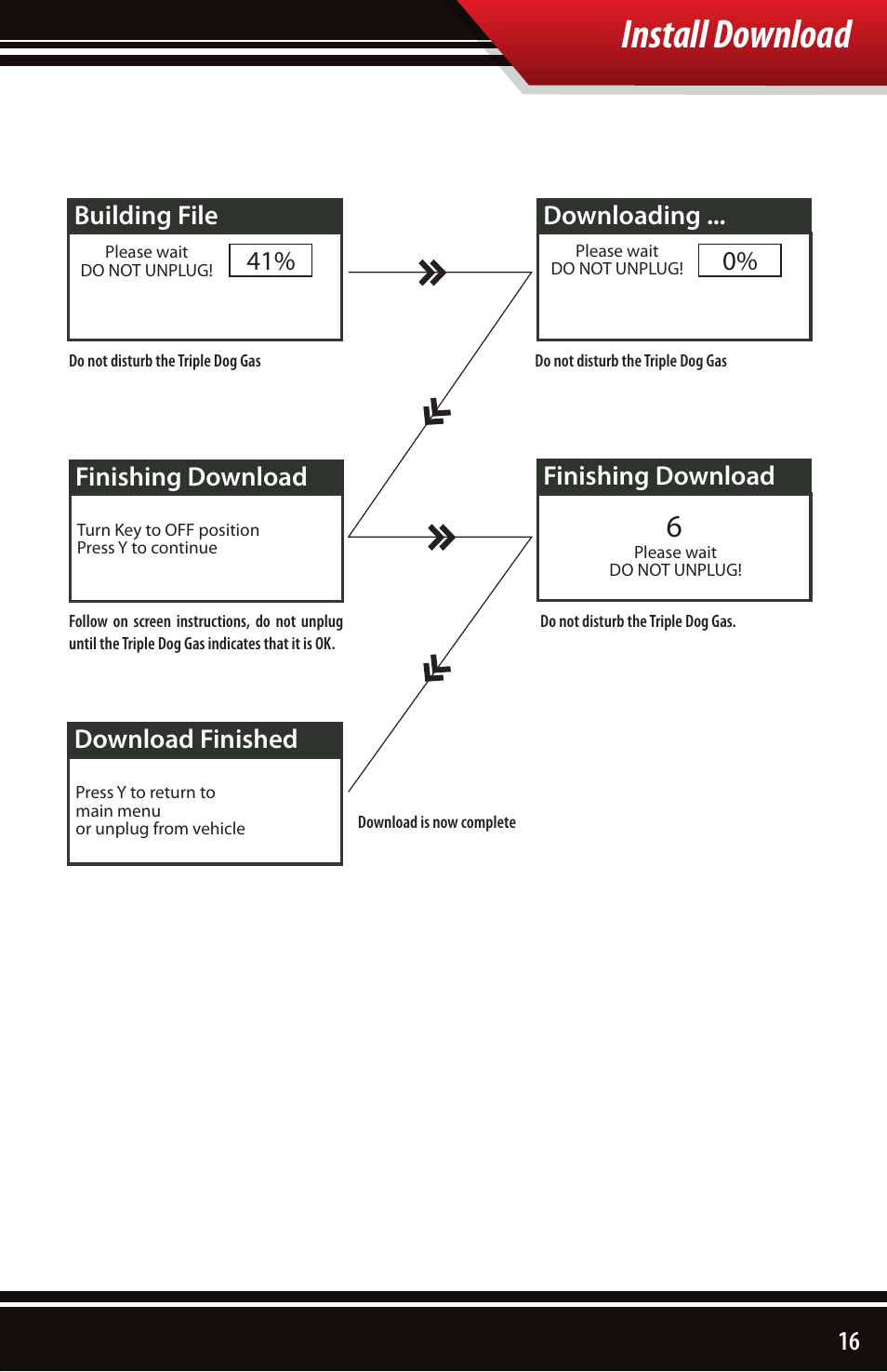 Install download, 16 building file 41, Downloading | Finishing download, Download finished | Bully Dog 40510 Triple Dog Gas Downloader User Manual | Page 17 / 32