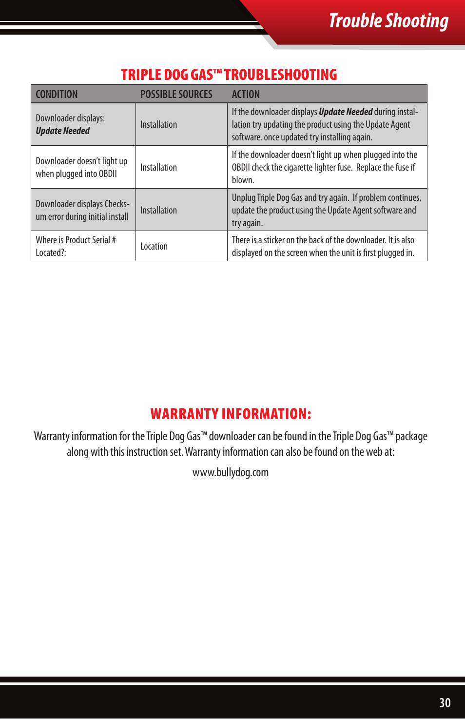 Trouble shooting, Triple dog gas™ troubleshooting, Warranty information | Bully Dog 40510 Triple Dog Gas Downloader User Manual | Page 31 / 32