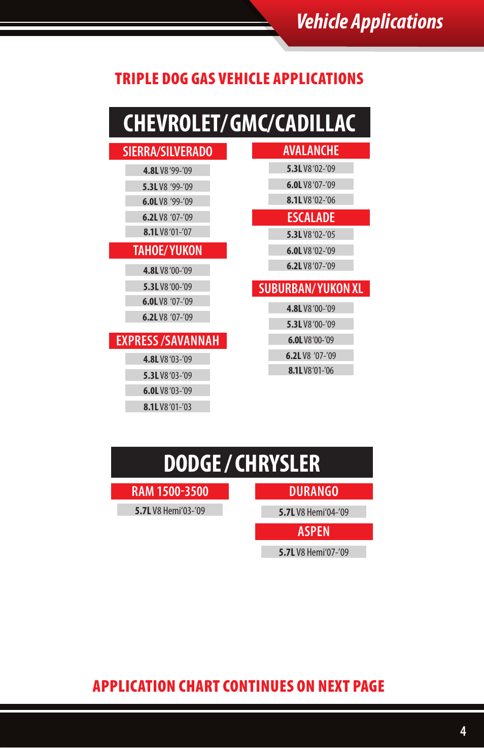 Chevrolet/gmc/cadillac, Dodge / chrysler, Vehicle applications | Bully Dog 40510 Triple Dog Gas Downloader User Manual | Page 5 / 32