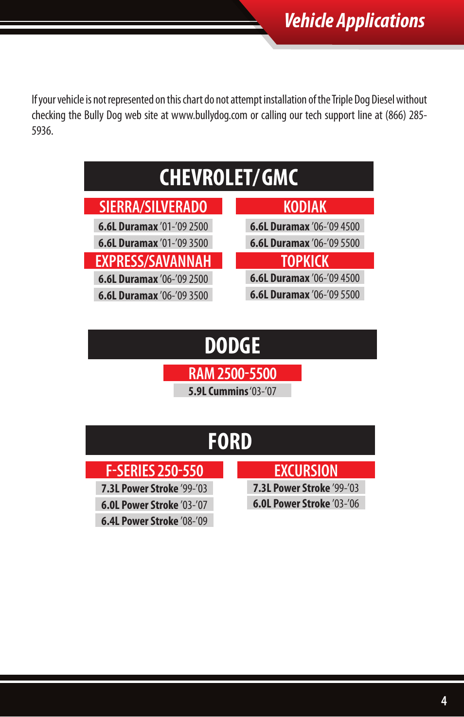 Ford, Chevrolet/gmc, Dodge | Vehicle applications | Bully Dog 40502 TRIPLE DOG DOWNLOADER User Manual | Page 5 / 24