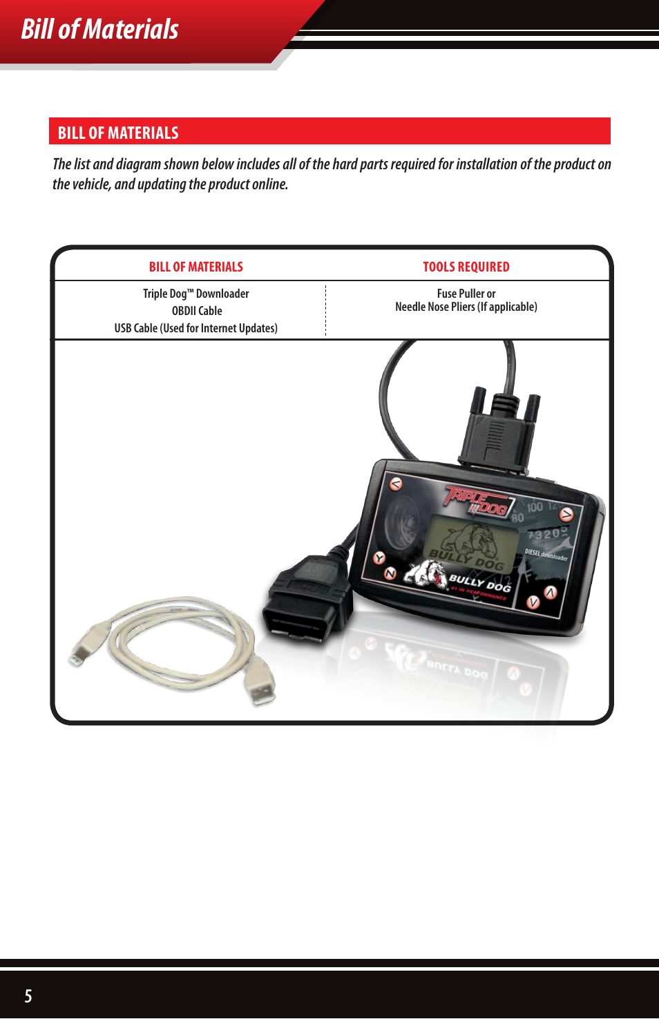 Bill of materials | Bully Dog 40502 TRIPLE DOG DOWNLOADER User Manual | Page 6 / 24
