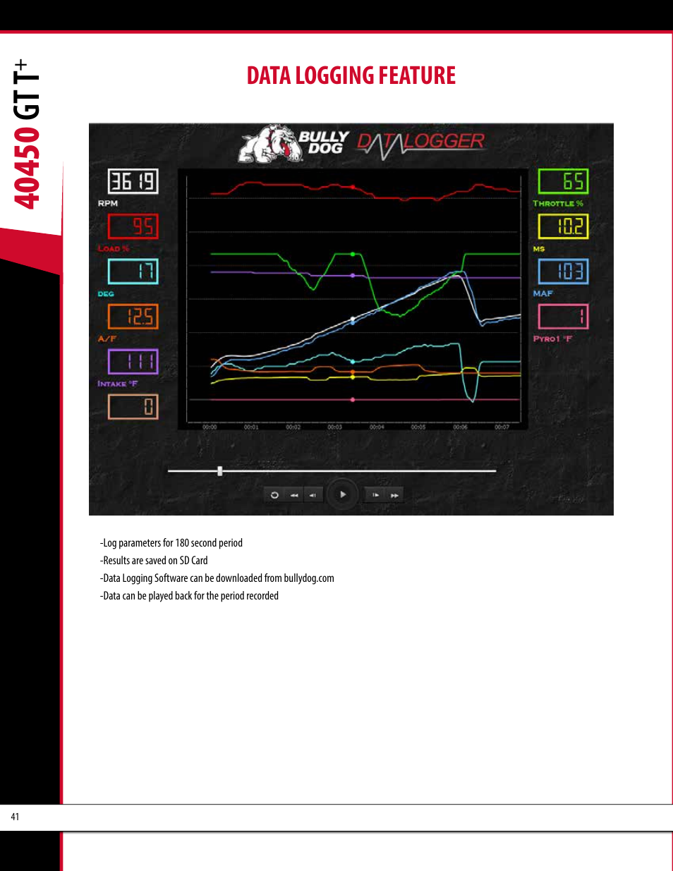 Bully Dog 40450 GTT+ User Manual | Page 42 / 47