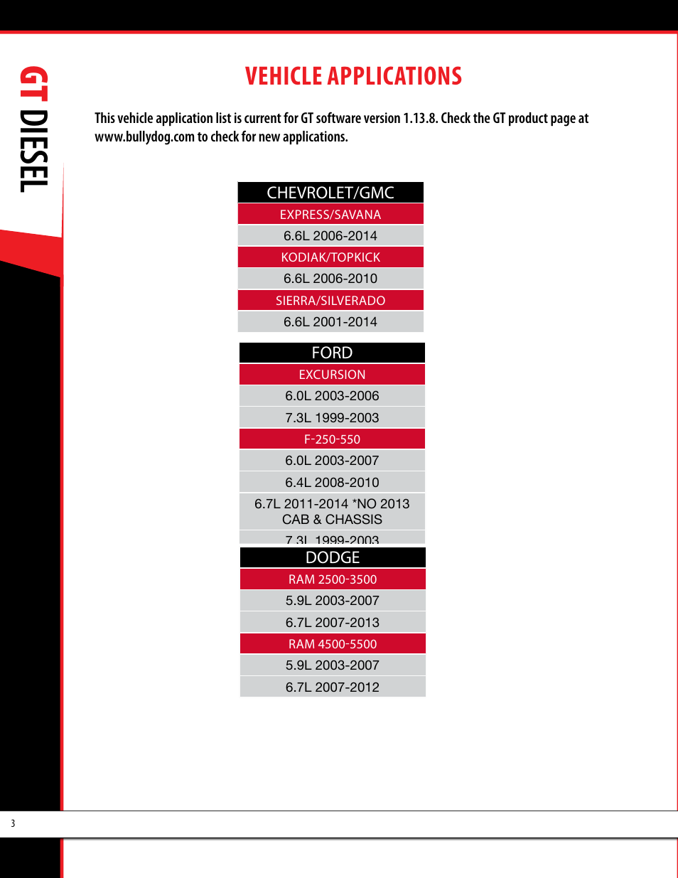 Gt diesel, Vehicle applications | Bully Dog 40420 gauge GT tuner User Manual | Page 4 / 54