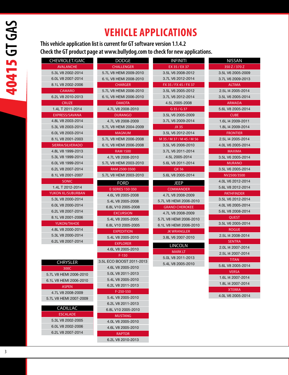 Vehicle applications | Bully Dog 40415 gauge GT Gas tuner User Manual | Page 4 / 51