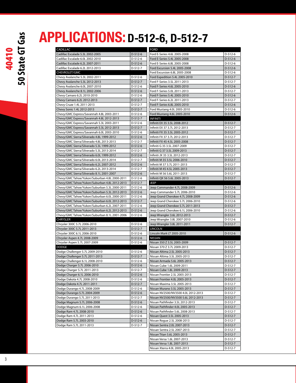 Applications | Bully Dog 40410 50 State Legal GT Gas User Manual | Page 4 / 51