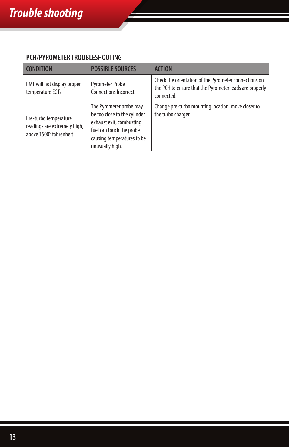 Trouble shooting | Bully Dog 40390 PCH with Pyrometer Lead User Manual | Page 14 / 16