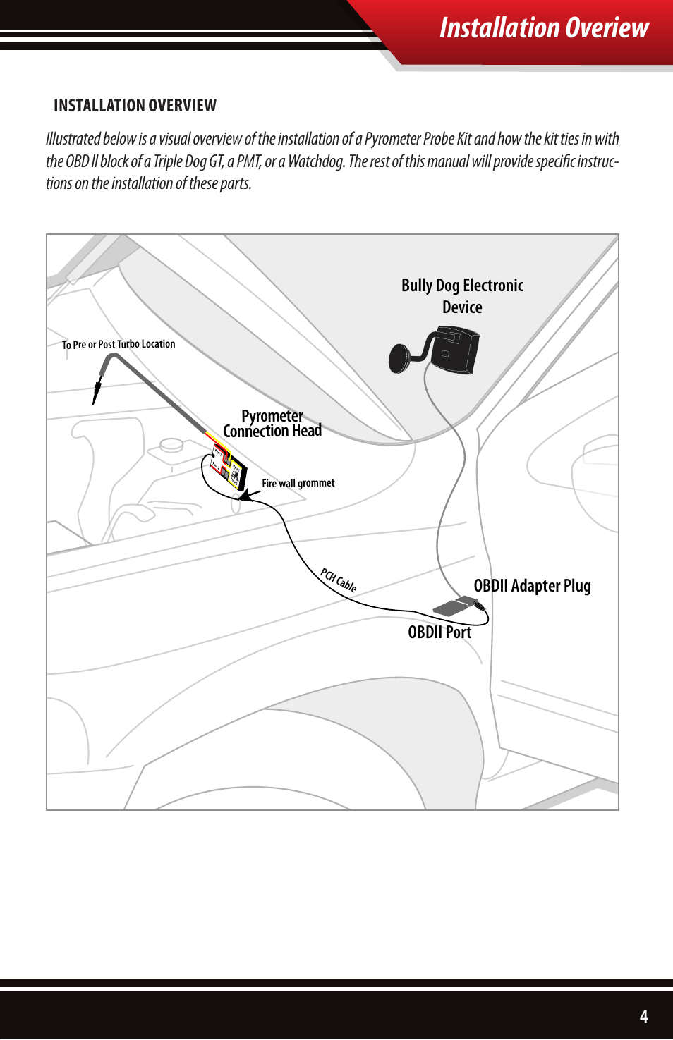 Installation overiew | Bully Dog 40390 PCH with Pyrometer Lead User Manual | Page 5 / 16