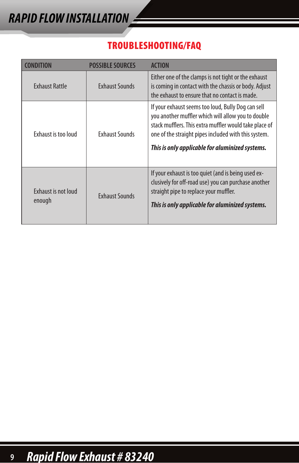 Troubleshooting/faq | Bully Dog 83240 Rapid Flow User Manual | Page 10 / 12