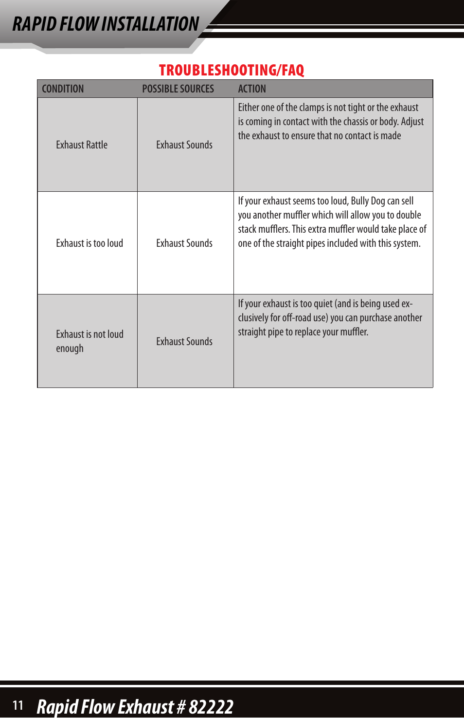 Troubleshooting/faq | Bully Dog 82222 Rapid Flow User Manual | Page 10 / 12