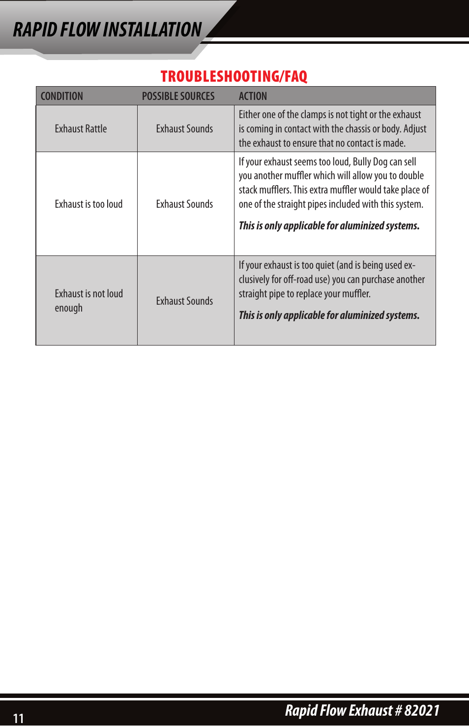 Rapid flow installation | Bully Dog 82021 Rapid Flow User Manual | Page 10 / 12