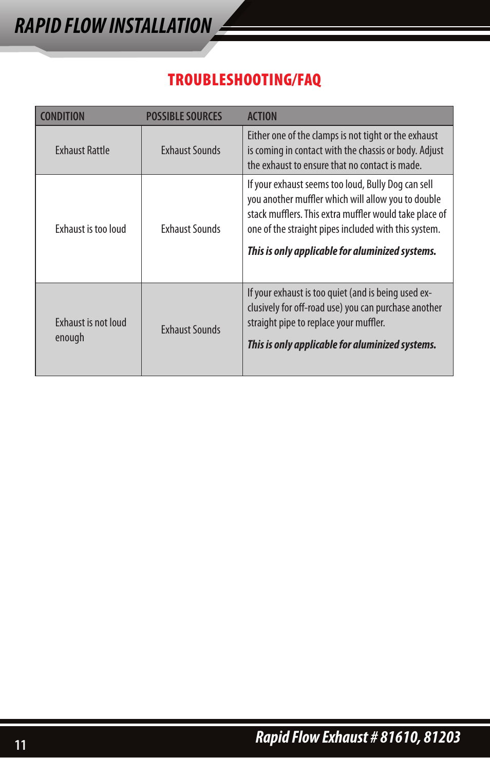 Rapid flow installation | Bully Dog 81203 Rapid Flow User Manual | Page 10 / 12