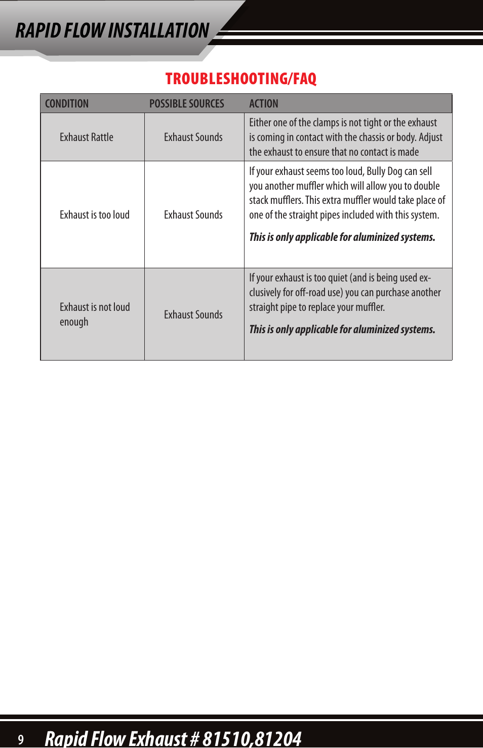 Troubleshooting/faq | Bully Dog 81204 Rapid Flow User Manual | Page 10 / 12